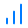 Analytics & Insights